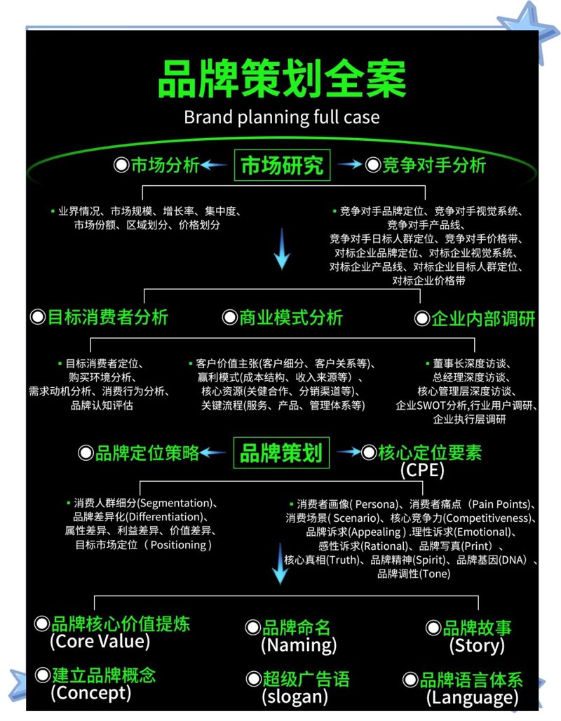 公关服务,到底能为你的企业带来什么?