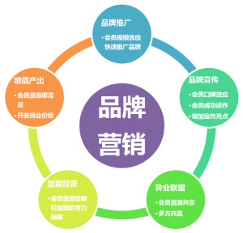 公关服务,你真的了解吗?今天我们就来一起看看什么是公关服务,并通过对比分析帮助大家更好地理解。